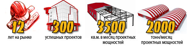Сводка за 2013 год